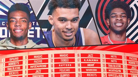 nba draft grades by team.